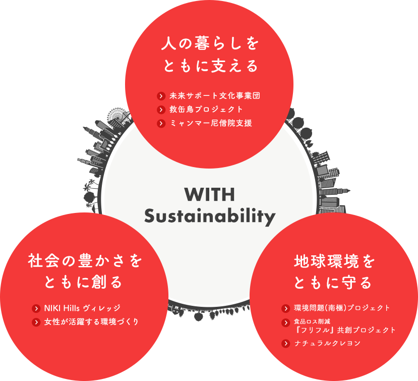 WITH Sustainability