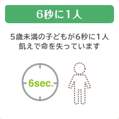 6秒に1人