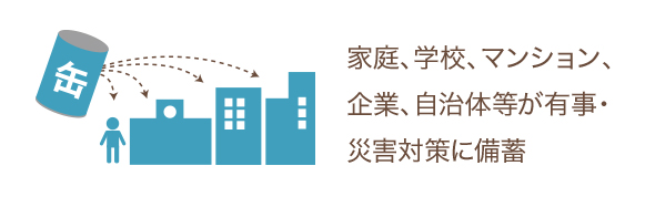 家庭、学校、マンション、企業、自治体が有事・震災対策に「救缶島」を2年半備蓄