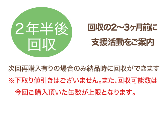 2年後再購入と同時に回収 回収の2~3ヶ月前に支援活動をご案内