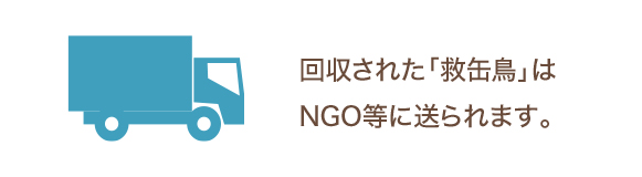 回収された「救缶島」はNGOに送られます。